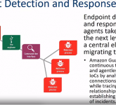 How Does an EDR Security Solution Work for Your Organization?