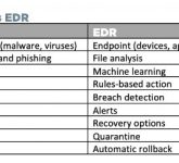EDR Vs Antivirus – What Endpoint Security Solution You Need?