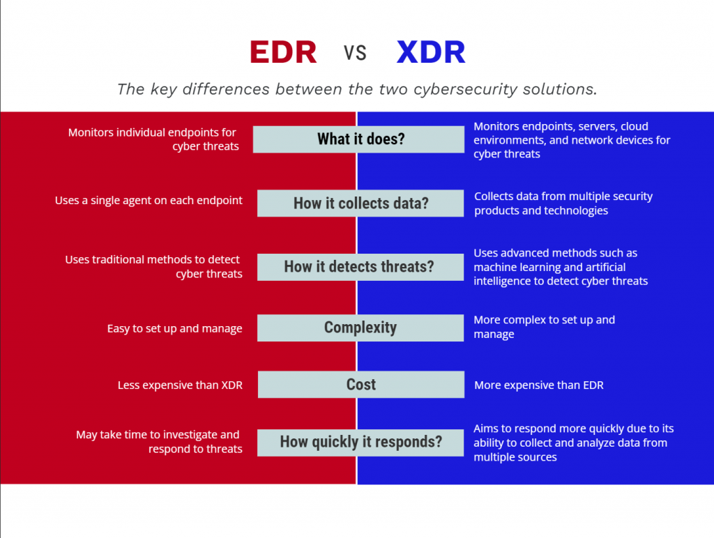 EDR vs XDR