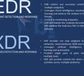 EDR vs XDR: What’s the Point of Similarities and Difference?