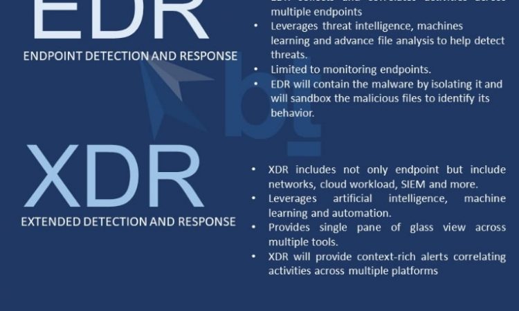 EDR vs XDR