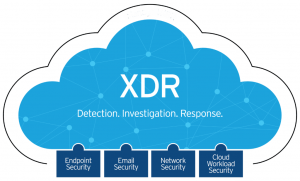 What is XDR