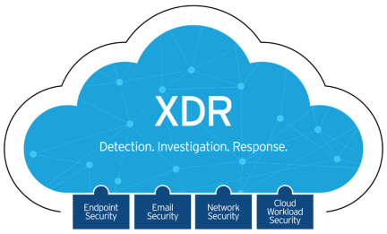 What is XDR: Everything You Need to Know About XDR