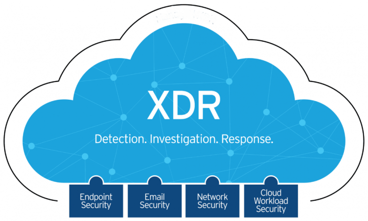What is XDR: Everything You Need to Know About XDR