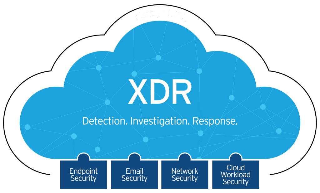 What is XDR: Everything You Need to Know About XDR