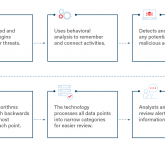 What Is EDR, And How Does EDR Work?