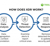 A comprehensive guide to the best practices for How to deploy XDR platform