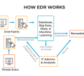When to use EDR?