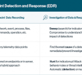 What are Endpoint Detection and Response EDR Tools?