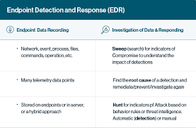 What are Endpoint Detection and Response EDR Tools?