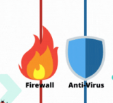 EDR Antivirus: The Safest Cybersecurity Mechanism