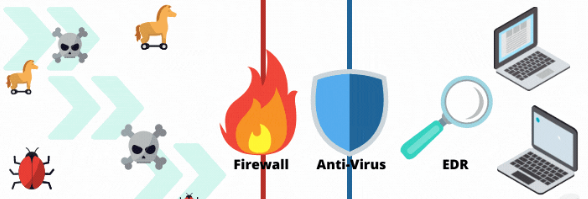 EDR Antivirus