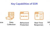EDR Security Meaning – Best Practices for Implementing Endpoint Detection and Response