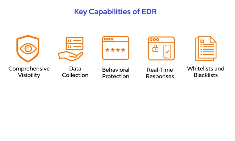 EDR Security Meaning