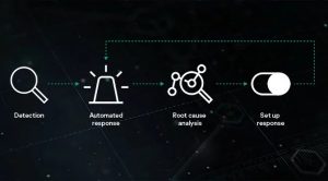 Endpoint Detection and Response EDR