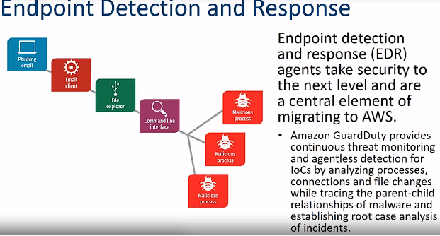 Endpoint Threat Detection and Response