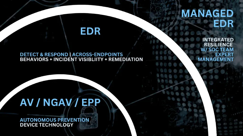 EDR Security