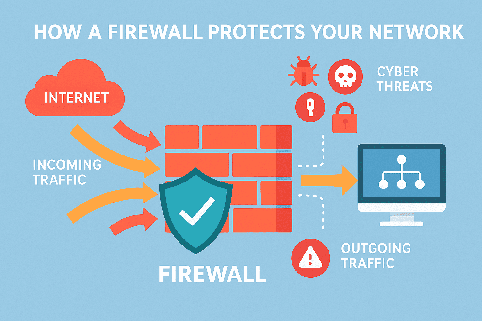 firewall for cyber security