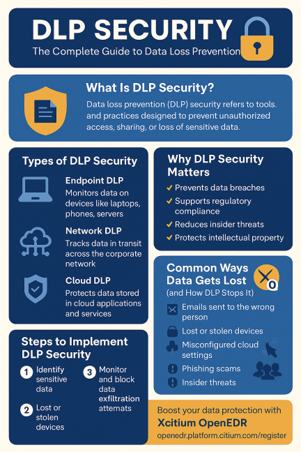 dlp security