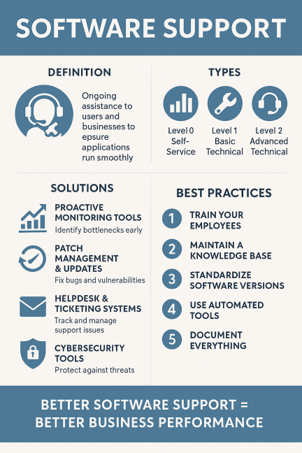 software support