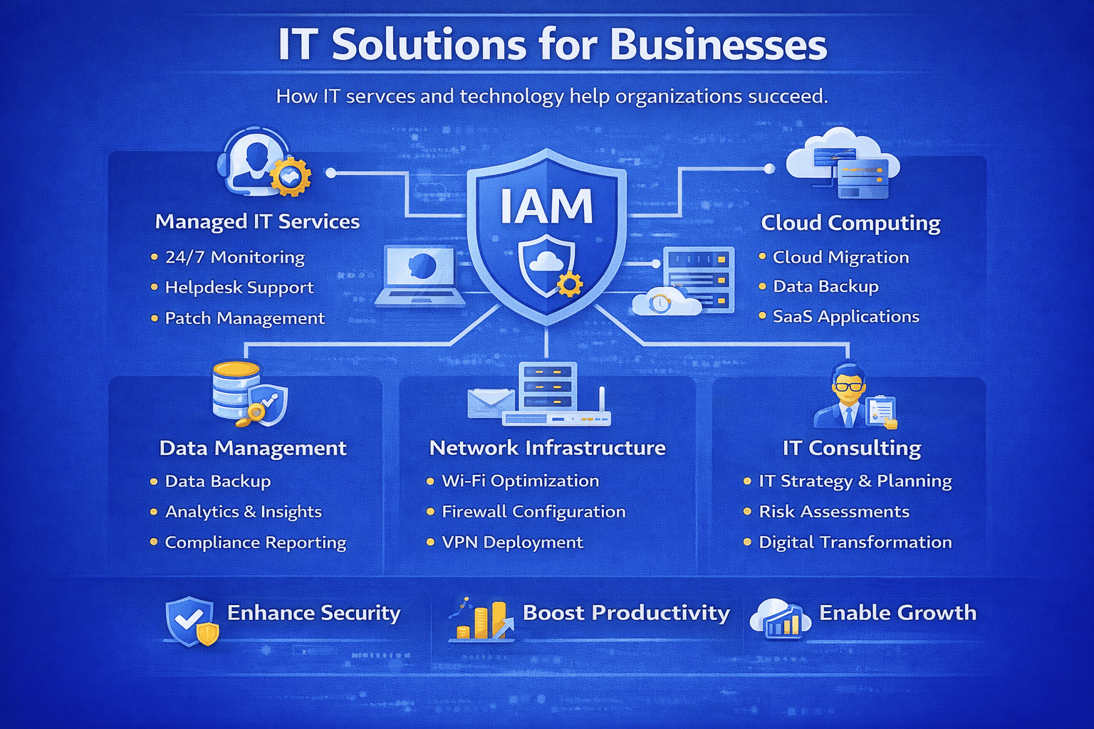 it solutions for businesses