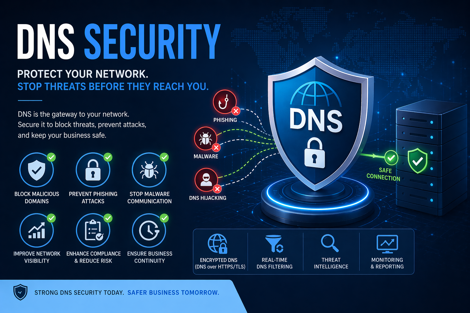 dns security