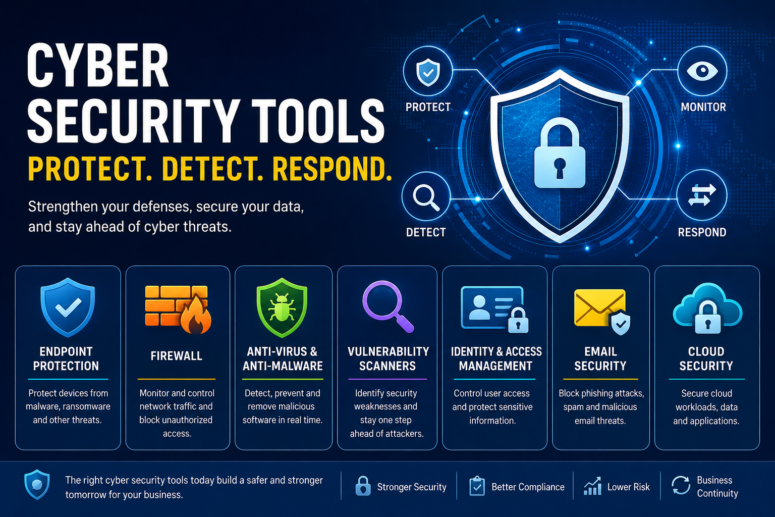 Cyber Security Tools