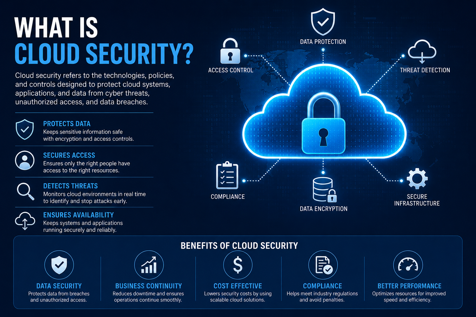 what is cloud security