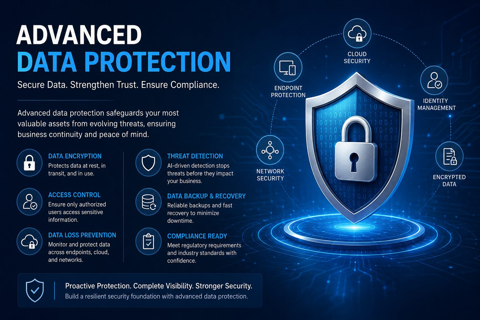advanced data protection