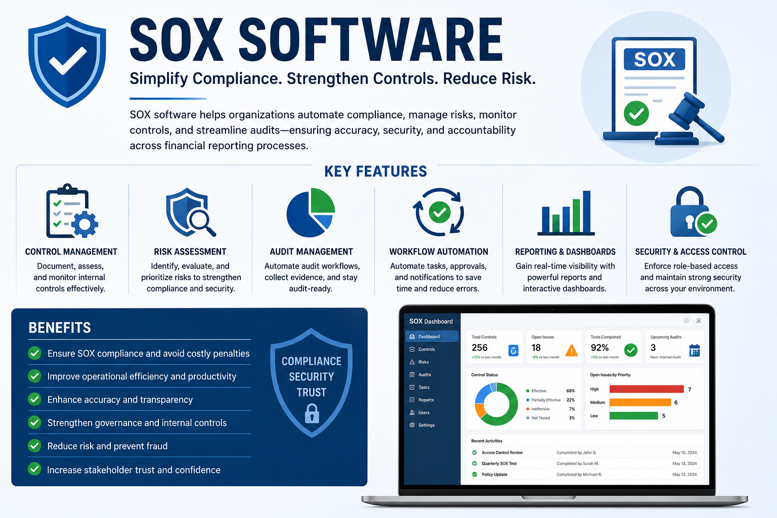 sox software