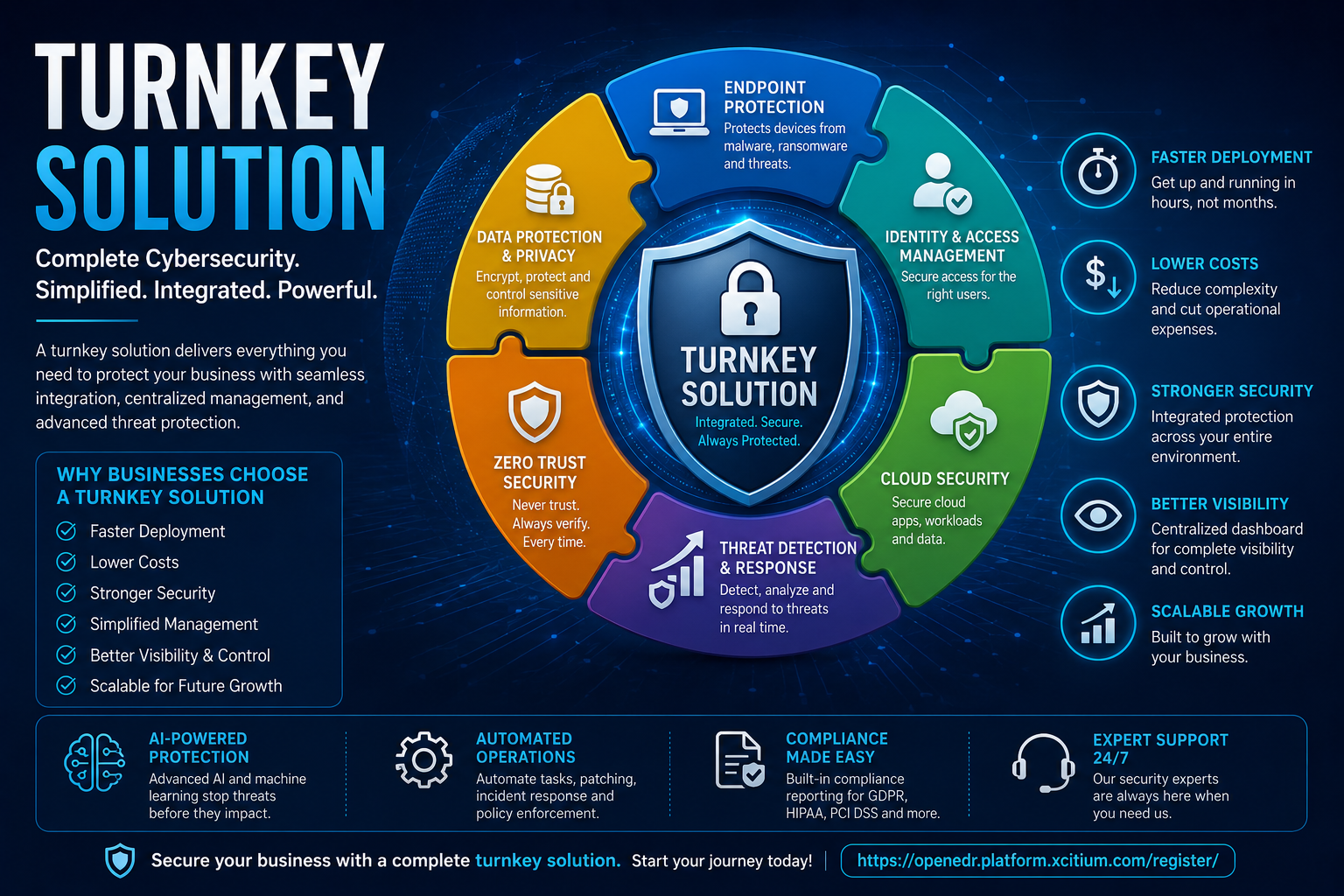 turnkey solution